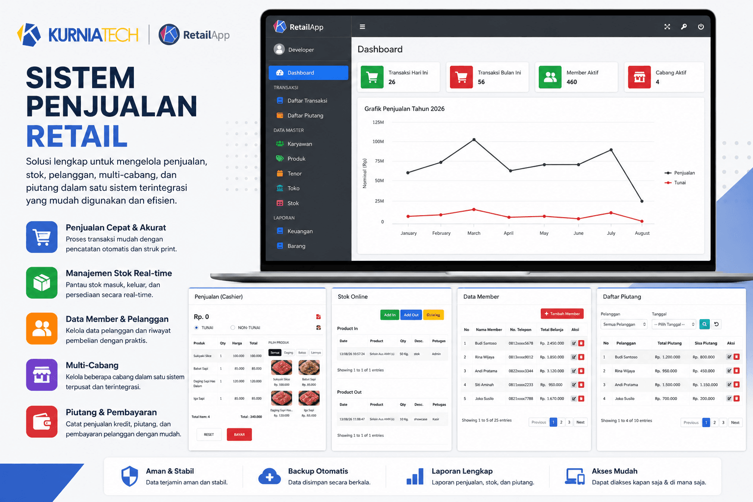 Sistem Informasi Penjualan dan Manajemen