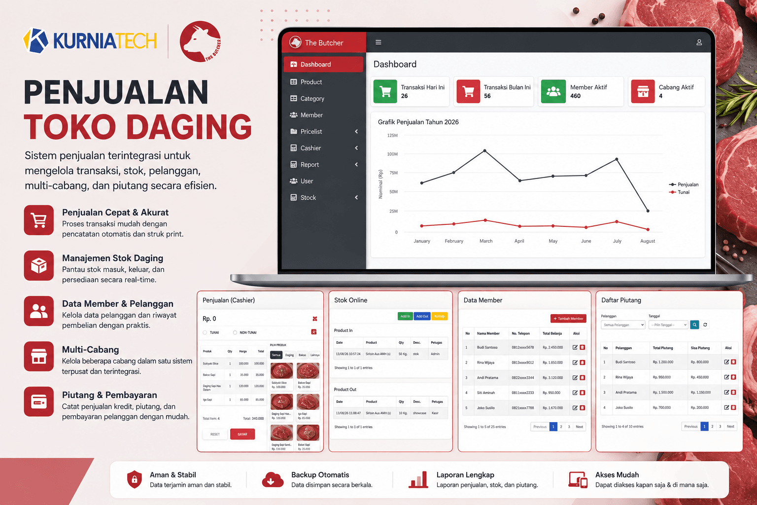Sistem Penjualan Toko Daging